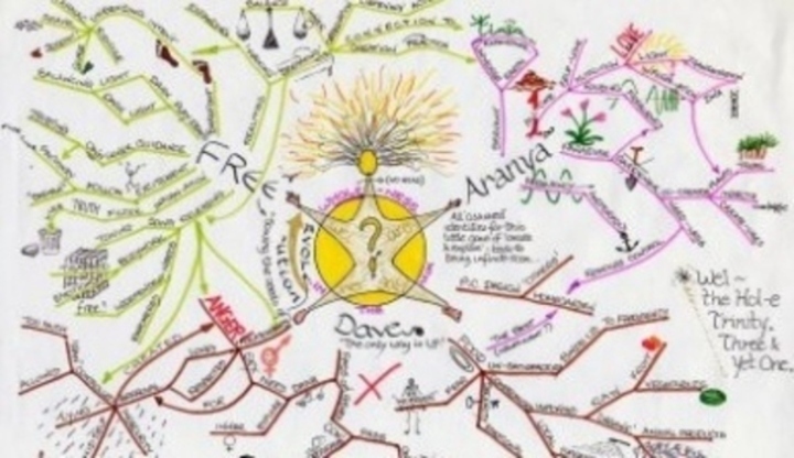 Fotografie myšlenkové mapy