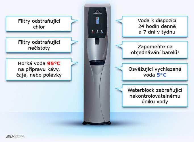 Pijte kvalitně, pijte s Fontanou! Výhody zásobníku na vodu popsány okolo něj